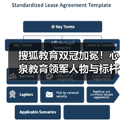 搜狐教育双冠加冕！心泉教育领军人物与标杆集团获权威认可