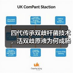 四代传承双歧杆菌技术,活双歧原液为何成肠道健康守护者?(图3) 四代传承双歧杆菌技术,活双歧原液为何成肠道健康守护者?(图3)