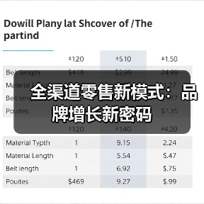全渠道零售新模式：品牌增长新密码