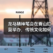 龙马精神笔会在香山红营举办,传统文化如何焕发新机?(图2) 龙马精神笔会在香山红营举办,传统文化如何焕发新机?(图2)