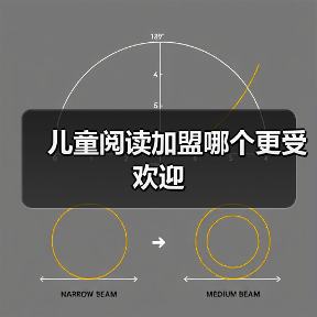 儿童阅读加盟哪个更受欢迎(图2) 儿童阅读加盟哪个更受欢迎(图2)
