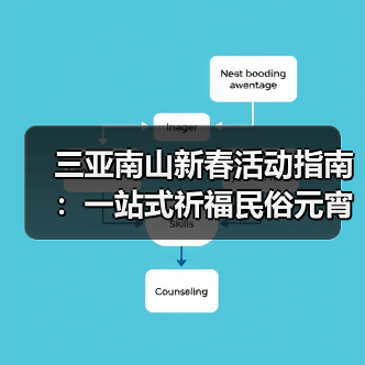 三亚南山新春活动指南：一站式祈福民俗元宵体验