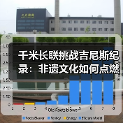 千米长联挑战吉尼斯纪录：非遗文化如何点燃小年？