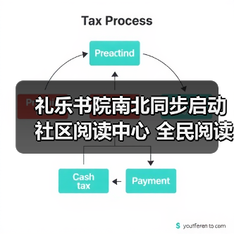 礼乐书院南北同步启动社区阅读中心 全民阅读新风尚引领(图3) 礼乐书院南北同步启动社区阅读中心 全民阅读新风尚引领(图3)