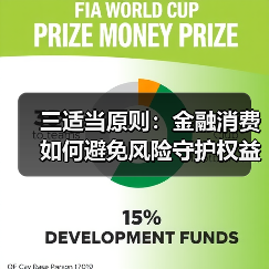 三适当原则：金融消费如何避免风险守护权益