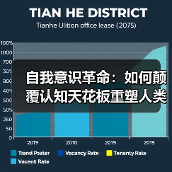 自我意识革命:如何颠覆认知天花板重塑人类未来?(图2) 自我意识革命:如何颠覆认知天花板重塑人类未来?(图2)