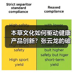 本草文化如何驱动健康产品创新?张云龙的破局之道(图4) 本草文化如何驱动健康产品创新?张云龙的破局之道(图4)