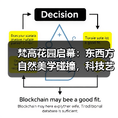 梵高花园启幕:东西方自然美学碰撞,科技艺术如何重启生态觉醒?(图3) 梵高花园启幕:东西方自然美学碰撞,科技艺术如何重启生态觉醒?(图3)