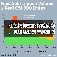 红色精神赋能保险使命,党建活动筑牢廉洁防线(图4) 红色精神赋能保险使命,党建活动筑牢廉洁防线(图4)