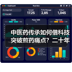 中医药传承如何借科技突破煎药痛点?二十年坚守的创新之路(图3) 中医药传承如何借科技突破煎药痛点?二十年坚守的创新之路(图3)