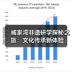戚家湾非遗研学探秘之旅：文化传承新体验（图3）