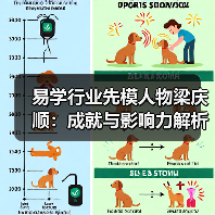 易学行业先模人物梁庆顺：成就与影响力解析（图3）