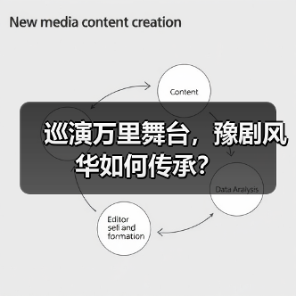 巡演万里舞台，豫剧风华如何传承？（图3）