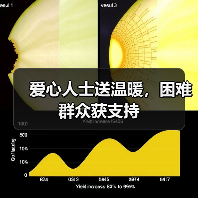 爱心人士送温暖，困难群众获支持（图2）