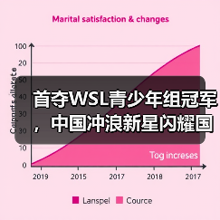 首夺WSL青少年组冠军，中国冲浪新星闪耀国际赛场（图2）