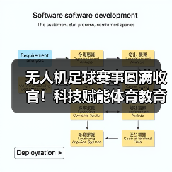 无人机足球赛事圆满收官！科技赋能体育教育新未来