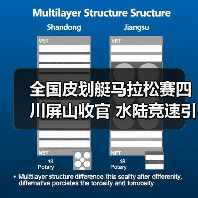 全国皮划艇马拉松赛四川屏山收官 水陆竞速引爆体育文旅融合(图4) 全国皮划艇马拉松赛四川屏山收官 水陆竞速引爆体育文旅融合(图4)