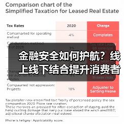 金融安全如何护航?线上线下结合提升消费者权益保护(图2) 金融安全如何护航?线上线下结合提升消费者权益保护(图2)