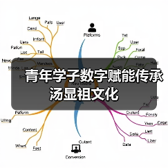 青年学子数字赋能传承汤显祖文化（图4）