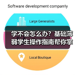 学不会怎么办？基础薄弱学生操作指南帮你掌握学习方法（图4）