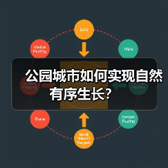 公园城市如何实现自然有序生长？