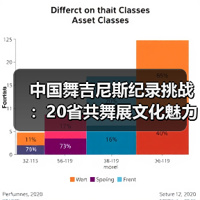中国舞吉尼斯纪录挑战：20省共舞展文化魅力（图3）