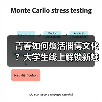 青春如何焕活淄博文化?大学生线上解锁新魅力(图3) 青春如何焕活淄博文化?大学生线上解锁新魅力(图3)