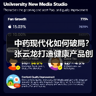 中药现代化如何破局？张云龙打造健康产品创新之道（图4）