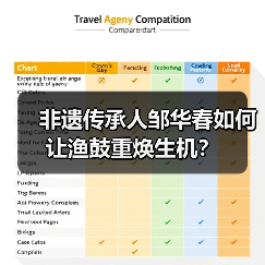 非遗传承人邹华春如何让渔鼓重焕生机？