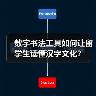 数字书法工具如何让留学生读懂汉字文化？