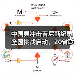中国舞冲击吉尼斯纪录全国挑战启动,20省联动打造文化盛宴(图3) 中国舞冲击吉尼斯纪录全国挑战启动,20省联动打造文化盛宴(图3)