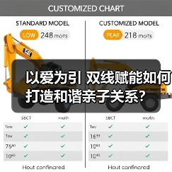 以爱为引 双线赋能如何打造和谐亲子关系？