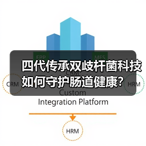 四代传承双歧杆菌科技 如何守护肠道健康？（图4）