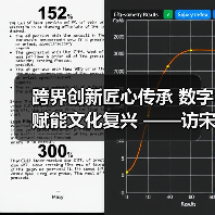 跨界创新匠心传承 数字赋能文化复兴 ——访宋官窑平台创始人朱宝来(图3) 跨界创新匠心传承 数字赋能文化复兴 ——访宋官窑平台创始人朱宝来(图3)