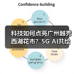 科技如何点亮广州越秀西湖花市?5G AI共绘新春新体验(图2) 科技如何点亮广州越秀西湖花市?5G AI共绘新春新体验(图2)