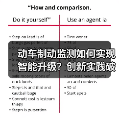 动车制动监测如何实现智能升级?创新实践破解传统难题(图4) 动车制动监测如何实现智能升级?创新实践破解传统难题(图4)