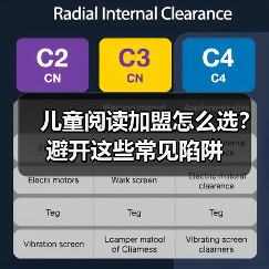 儿童阅读加盟怎么选？避开这些常见陷阱（图2）