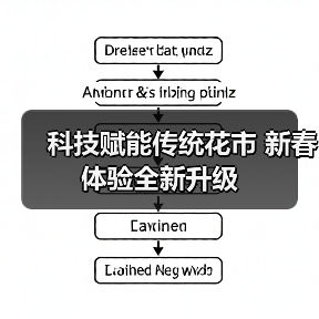 科技赋能传统花市 新春体验全新升级(图3) 科技赋能传统花市 新春体验全新升级(图3)