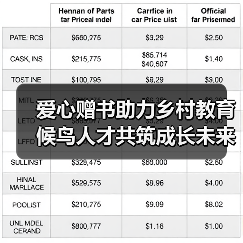 爱心赠书助力乡村教育 候鸟人才共筑成长未来(图4) 爱心赠书助力乡村教育 候鸟人才共筑成长未来(图4)