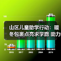 山区儿童助学行动:暖冬包裹点亮求学路 助力梦想启航(图1) 山区儿童助学行动:暖冬包裹点亮求学路 助力梦想启航(图1)