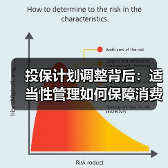 投保计划调整背后:适当性管理如何保障消费者权益?(图2) 投保计划调整背后:适当性管理如何保障消费者权益?(图2)