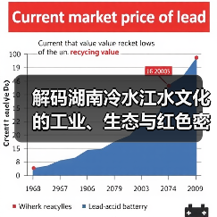 解码湖南冷水江水文化的工业、生态与红色密码(图3) 解码湖南冷水江水文化的工业、生态与红色密码(图3)