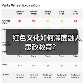 红色文化如何深度融入思政教育？（图4）