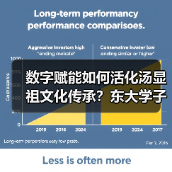 数字赋能如何活化汤显祖文化传承？东大学子探秘山水宦迹（图2）