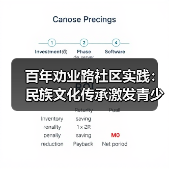百年劝业路社区实践:民族文化传承激发青少年研学热情(图2) 百年劝业路社区实践:民族文化传承激发青少年研学热情(图2)