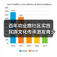百年劝业路社区实践:民族文化传承激发青少年研学热情(图4) 百年劝业路社区实践:民族文化传承激发青少年研学热情(图4)