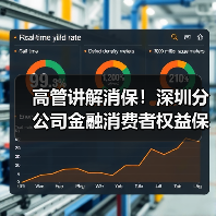 高管讲解消保!深圳分公司金融消费者权益保护教育活动引关注(图4) 高管讲解消保!深圳分公司金融消费者权益保护教育活动引关注(图4)