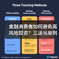金融消费者如何避免高风险投资？三适当原则关键解析