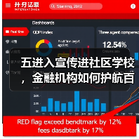 五进入宣传进社区学校，金融机构如何护航百姓金融安全？（图4）