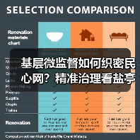 基层微监督如何织密民心网?精准治理看盐亭实践(图2) 基层微监督如何织密民心网?精准治理看盐亭实践(图2)